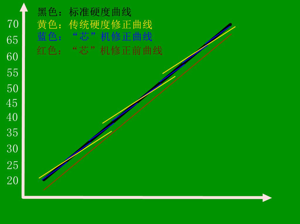 HRS-150/45X 悬臂式数显全洛氏荔枝视频色版网站