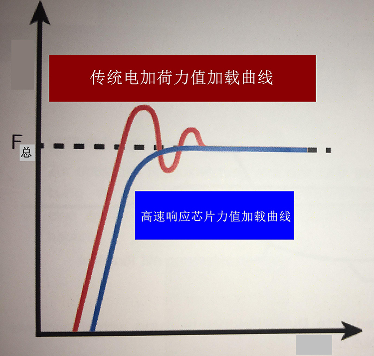 HRS-150/45X 悬臂式数显全洛氏荔枝视频色版网站